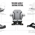 Take comfort to 11 with a free upgrade to Exmark's best seating system on Lazer Z E-Series and Pioneer S-Series models, for a limited time.